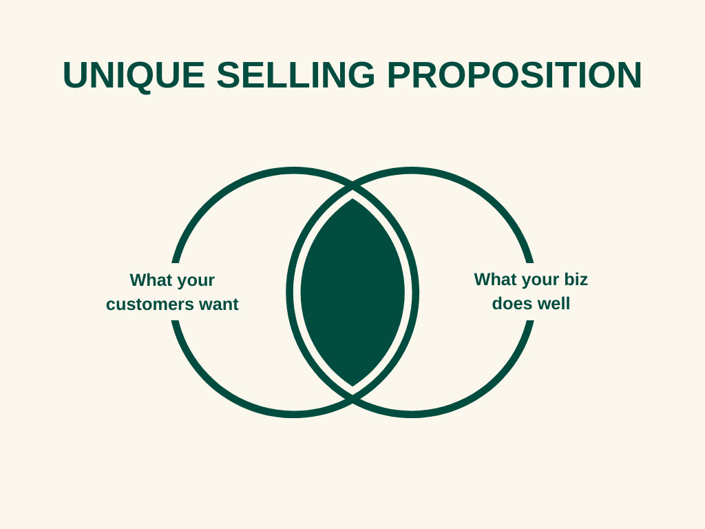 LeoAdman's tweet image. Leo's #DailyMarketingTip -Unique selling proposition (USP)…why you need one. It highlights the distinctiveness of your firm, product or service in terms that are meaningful to the prospect. Check out this article on 18 USP strategies and why they delivered results.