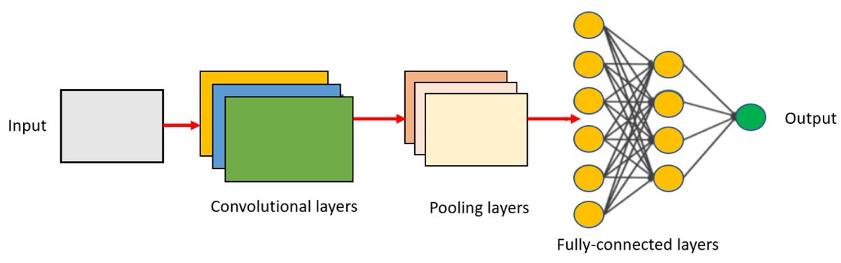 MdpiSolar's tweet photo. From YOLOv1 to YOLOv10: How has object detection evolved for solar energy? ☀️🔍

This highly cited paper explores using YOLO variants to enhance photovoltaic defect detection and quality inspection.

👉 https://t.co/jROTBVQY1f

#YOLO #SolarEnergy #AI #PV #ComputerVision https://t.co/2WiVrD1ryS