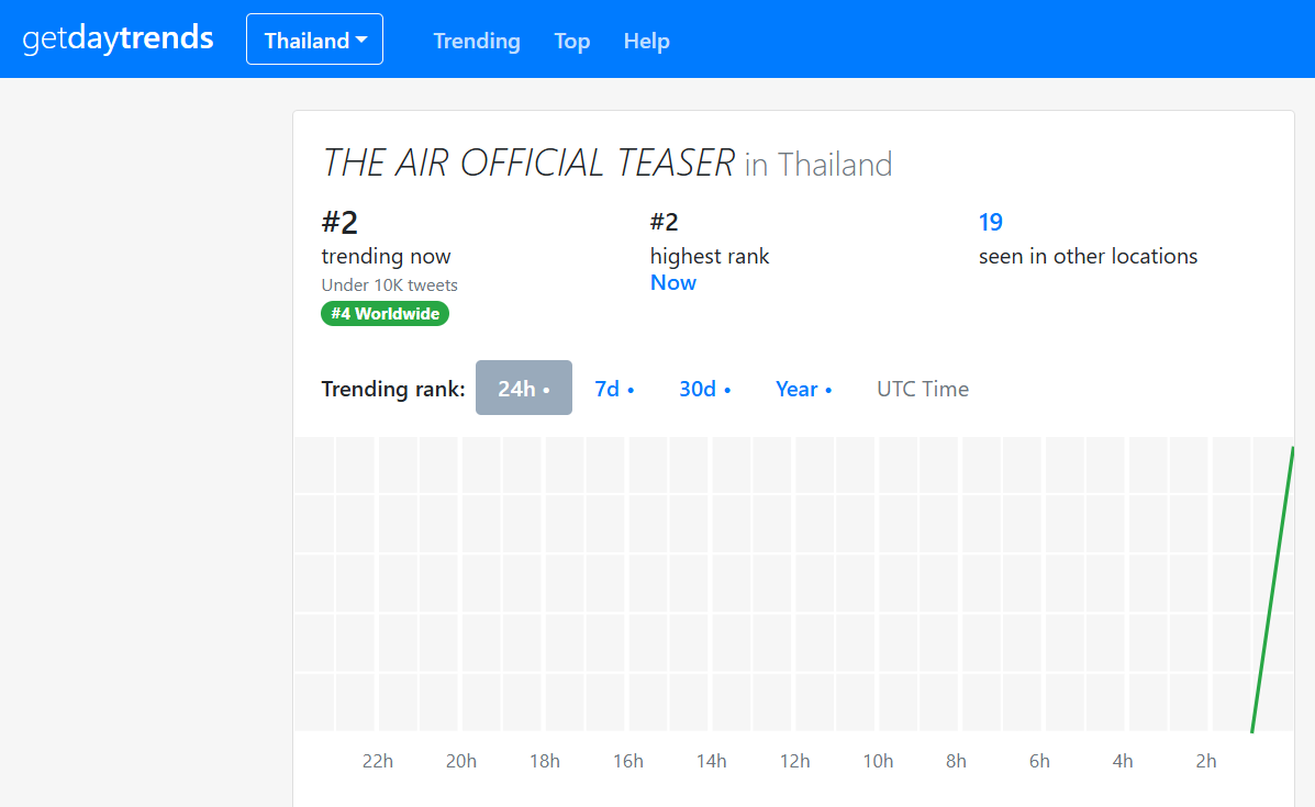 TFFBOfficial tweet media