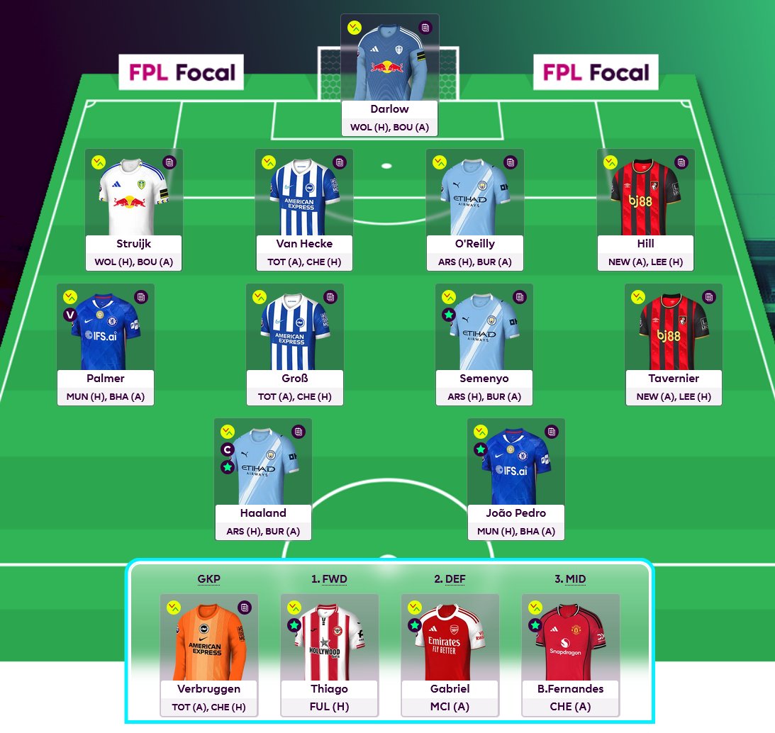 FPL Focal tweet media