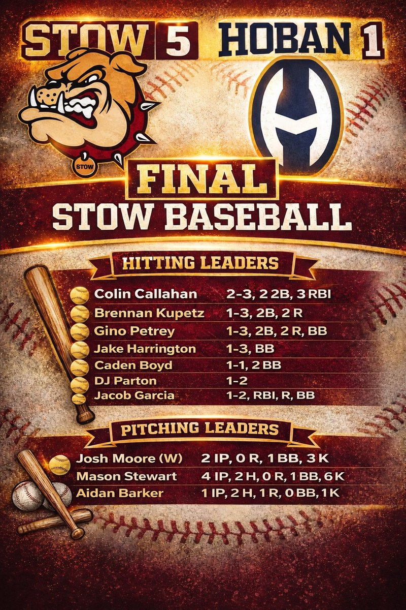 Stow Baseball tweet media