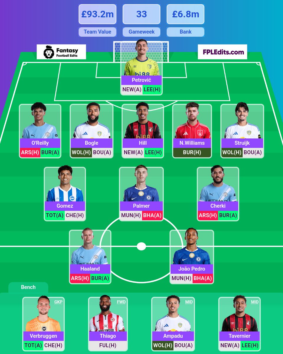 FPL_Gaurav's tweet photo. Free Hit Draft for Double GW33!!

Going with Gomez as an option!!
Threat going forward and Defcon beast too! Same with Ampadu!!

Really like the option of Neco Williams against Burnley too!

Not sure about Palmer!!

Any changes you would like to make? 🤔

#FPL https://t.co/2mGu4cp4xX