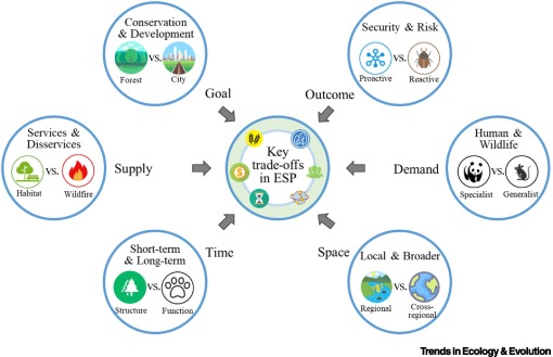 Trends in Ecology & Evolution tweet media