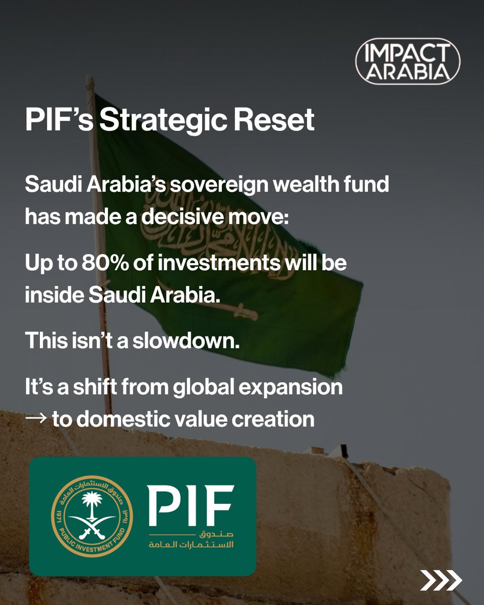 impactarabia's tweet photo. PIF’s Strategic Reset

#publicinvestmentfund #saudivision2030 #pif #saudieconomy #gulfeconomy #economictransformation #middleeastbusiness #saudidevelopment #globalinvesting #impactarabia https://t.co/C89c4t5gA4