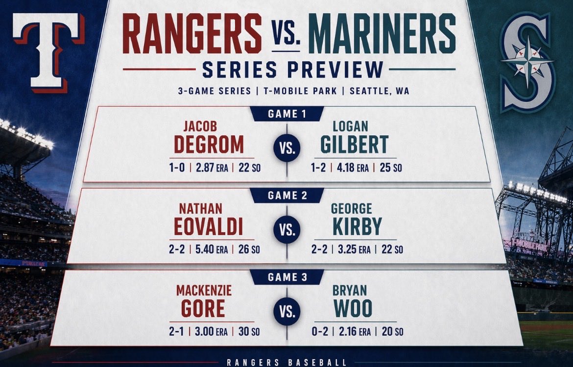skostyboi's tweet image. Big series starting tonight.  How yall feeling about the pitching matchups? #allfortx