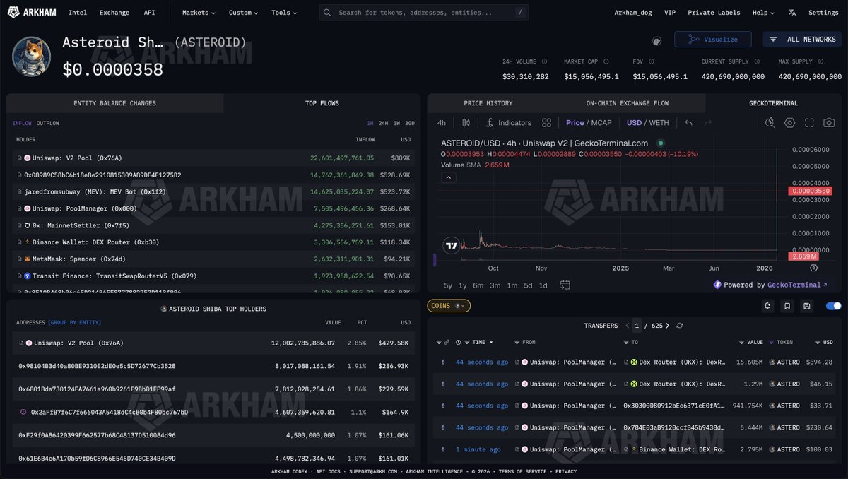 Airdrop Finder tweet media