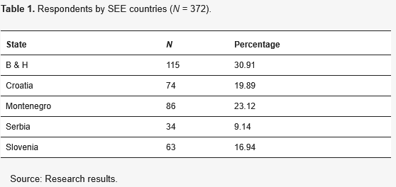 World_mdpi's tweet photo. #Callforreading
📖 Baseline Patterns of #ProblematicDigitalBehavior Among Business Students in #SoutheastEurope
✍ By Nikša Alfirević et al.
🏘️ From @HrUnist and University of Mostar
👉 https://t.co/gWGVAfL72w
#internetusage #smartphoneusage #economicsandbusinessstudents https://t.co/yRboA0zcQw