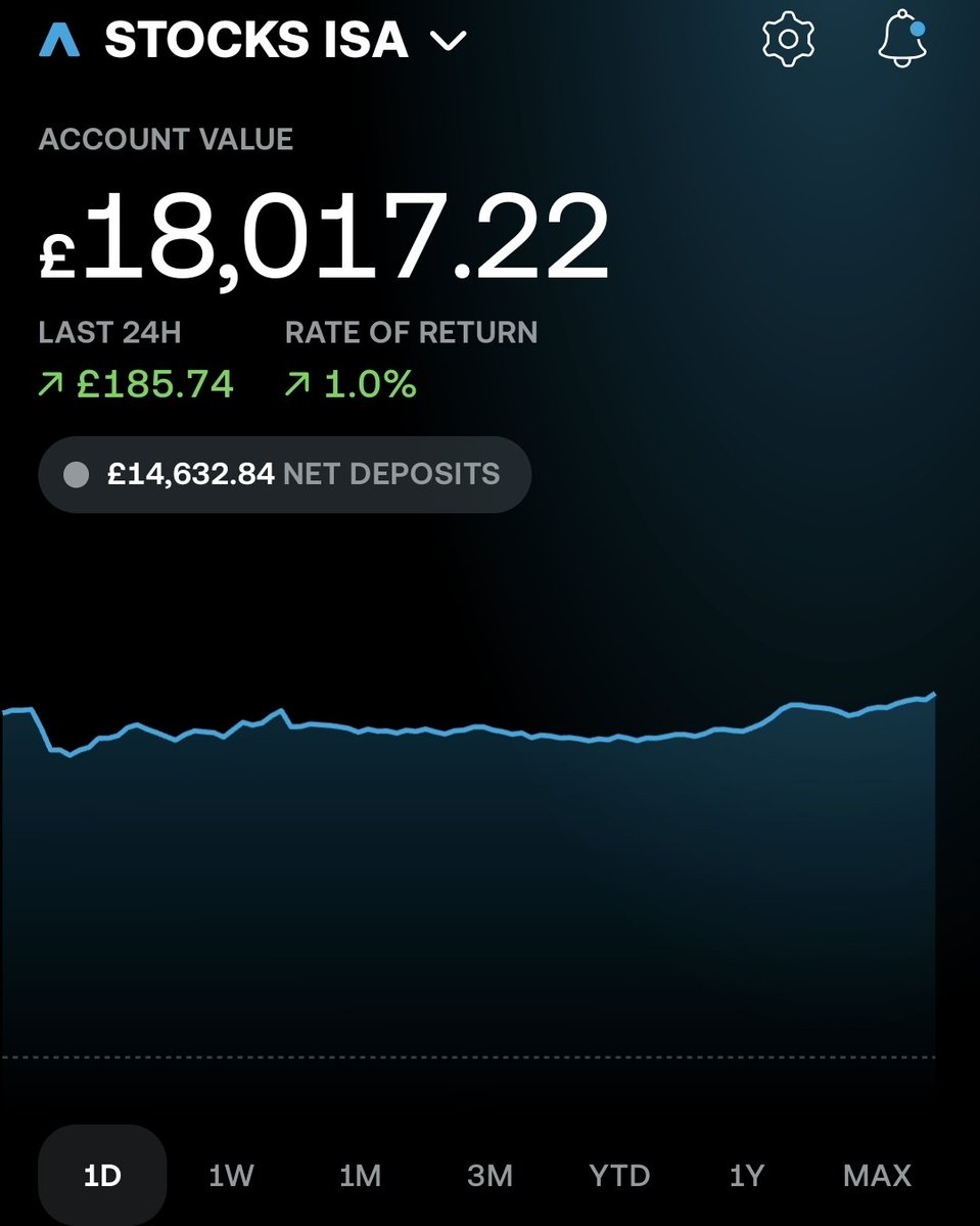 Tickerade tweet media