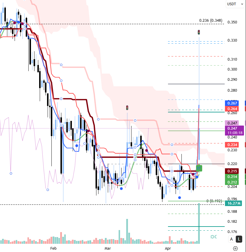 Ascending3Angel's tweet image. #BAND manyak bir hareket geldi