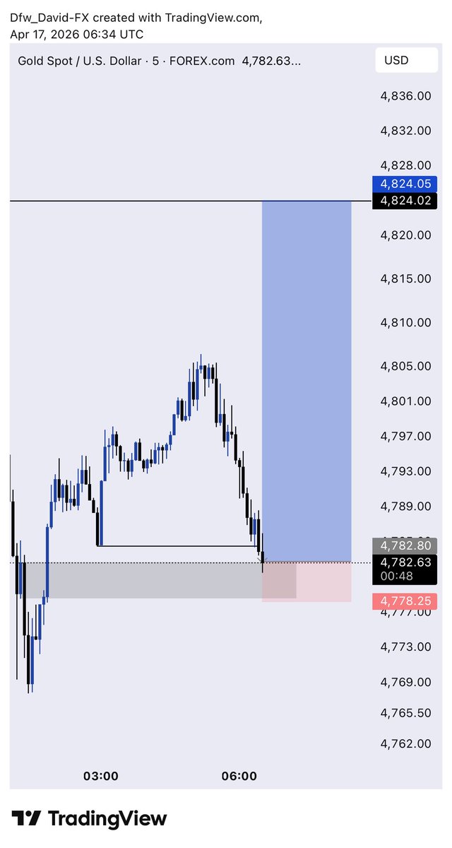 DAVID 📊 tweet media