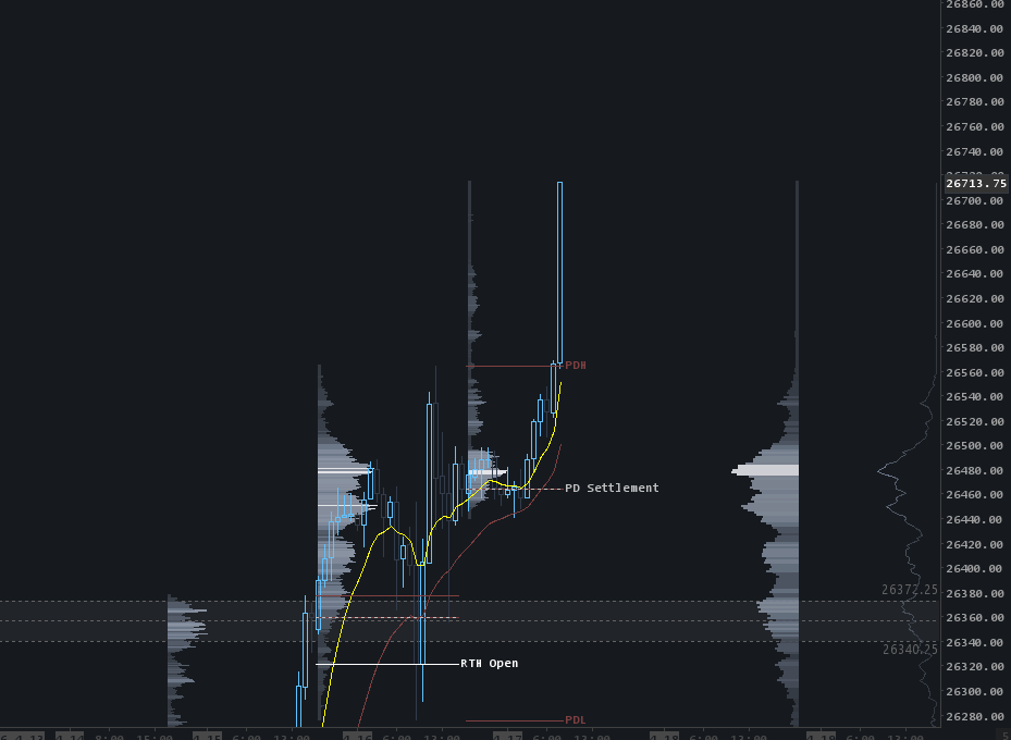 boonthetrader's tweet photo. Day 12. Game plan.

We're at ATH. Not my favourite place to trade.

No reference levels above. So I'm keeping it simple today.

Plan: long pullbacks.
Using VWAP and intraday extension levels for entries.
Let the intraday distribution form — then trade off those levels.

One thing to watch:
Accept below PDH 26550s — looking for a retest short.

Not forcing anything at ATH. Let price show me what it wants to do.