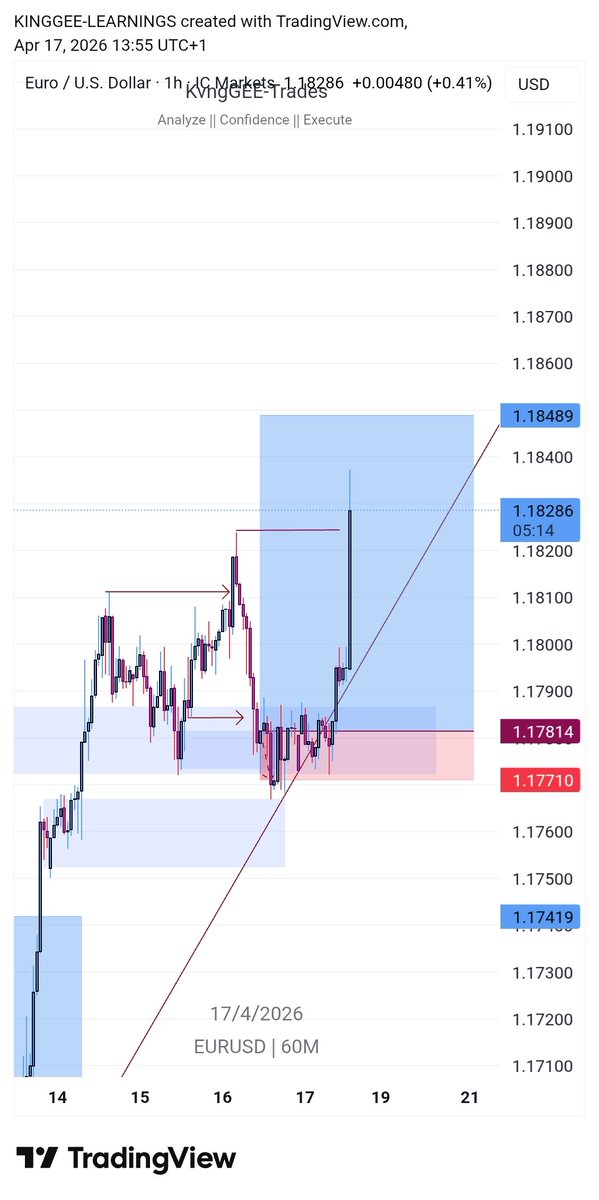 KvngGEE-Trades tweet media