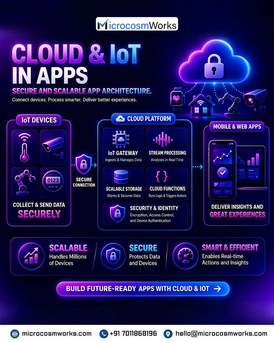 microcosmworks's tweet image. 🚀 Cloud &amp;amp; IoT = backbone of modern apps

Most products fail due to:
❌ Poor scalability
❌ Data silos
❌ Security gaps
We build secure, scalable Cloud &amp;amp; IoT apps that deliver real-time insights.

🌐 microcosmworks.com
#CloudComputing #IoT #SaaS #AI