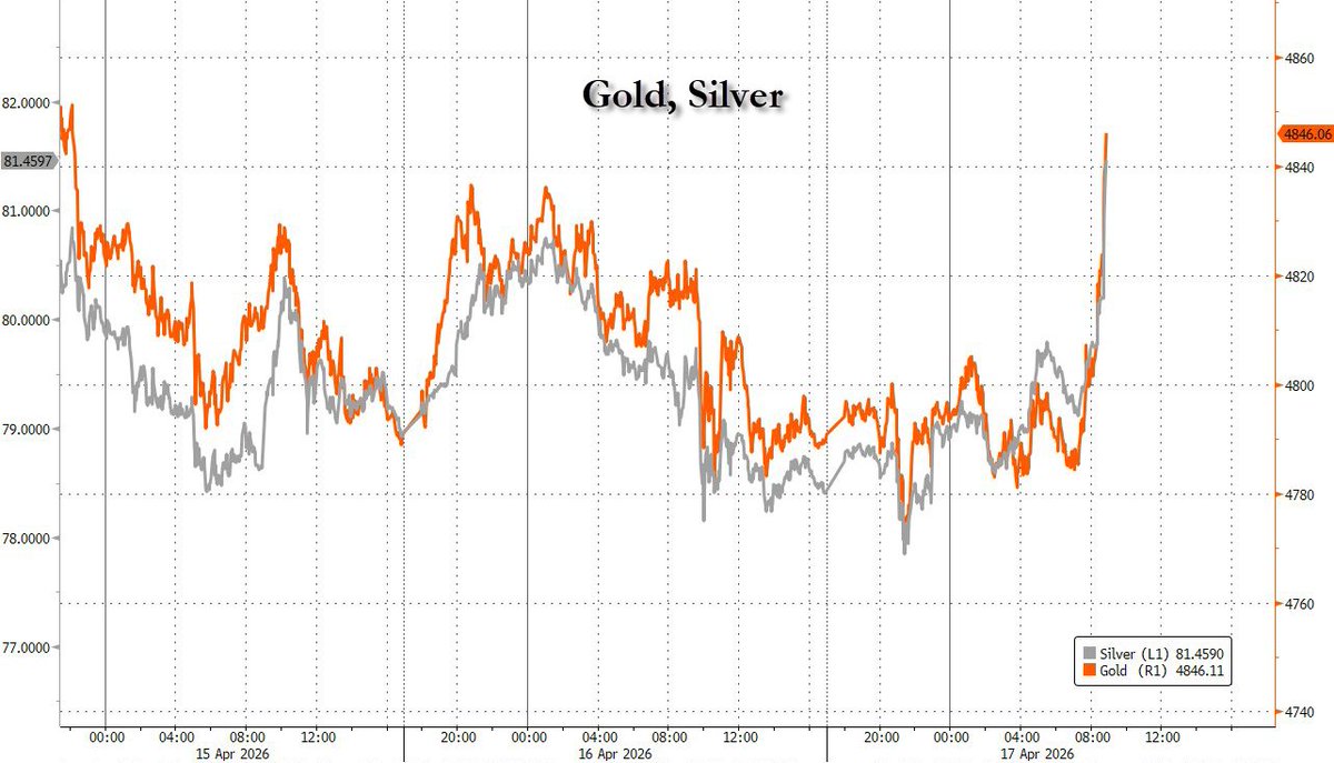 zerohedge tweet media