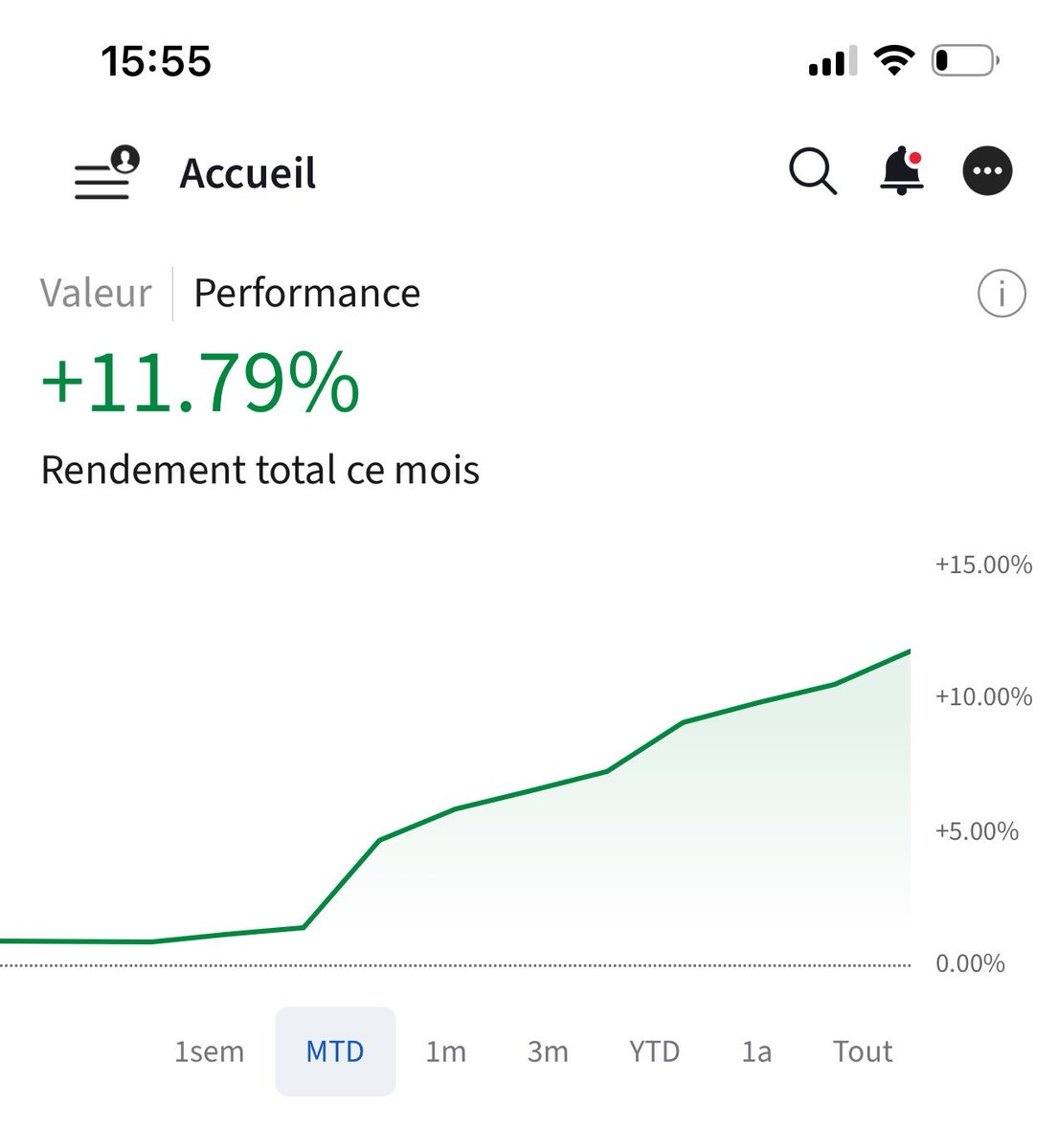 Yamisr10's tweet image. Tu veux comprendre toi aussi comment faire +11% en jours quand ta banque te propose de placer ton argent 3 ans pour la même somme? 

Y’a pas de recettes magiques… assiduité réflexion et avoir un programme

#Bourse #Volume #IA #Cac40