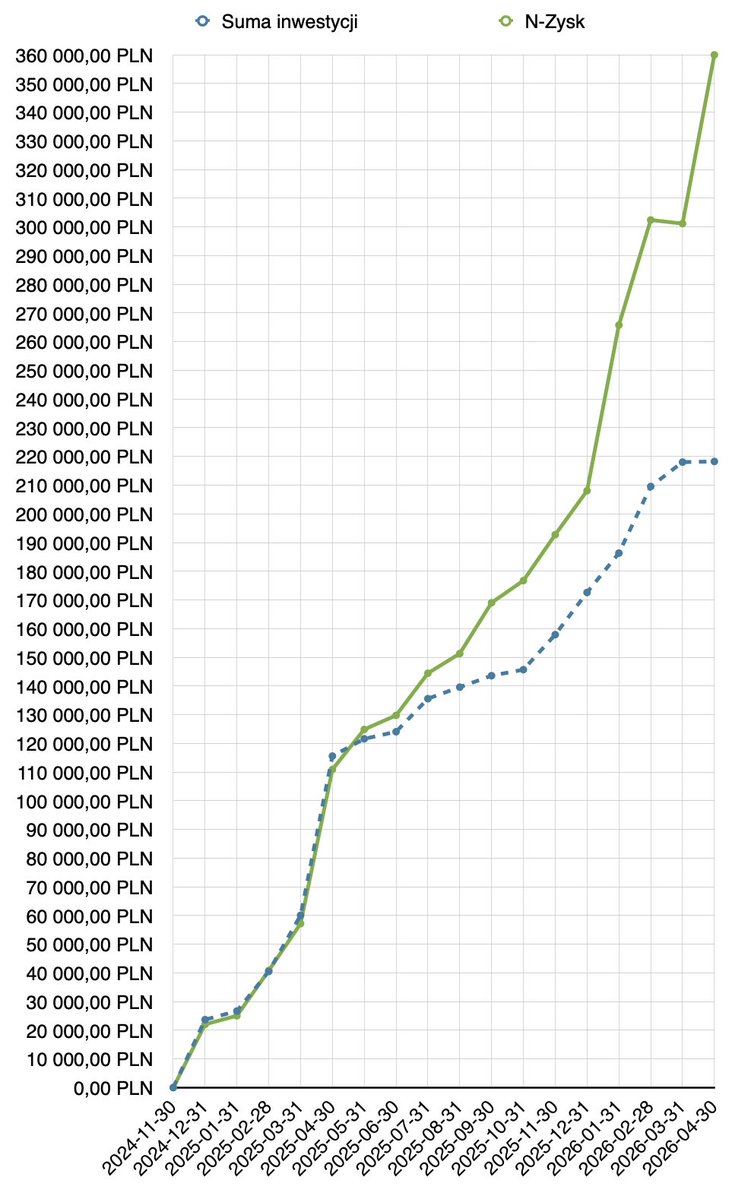 Łuk Asz 🚀🌕 tweet media