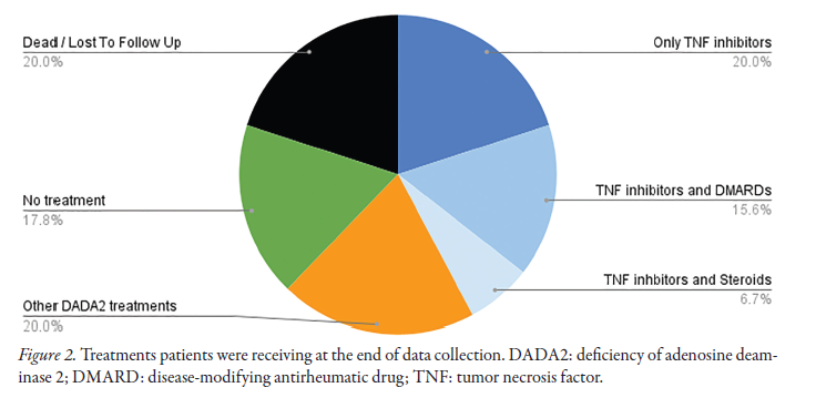 jrheum's tweet image. Research Article

The Natural History of Deficiency of Adenosine Deaminase 2 Vasculitis in a Large Cohort and Factors Associated With Disease-Related Damage

📖 jrheum.org/cgi/content/fu…
@HebrewU 

#AutoimmuneDiseases #Inflammation #Vasculitis
