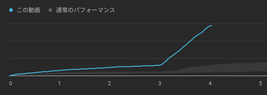 ふじかわ | AI × Youtube tweet media