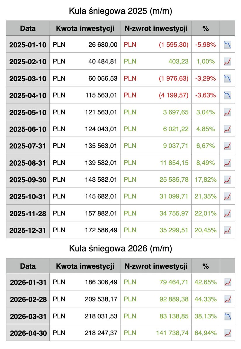 Łuk Asz 🚀🌕 tweet media
