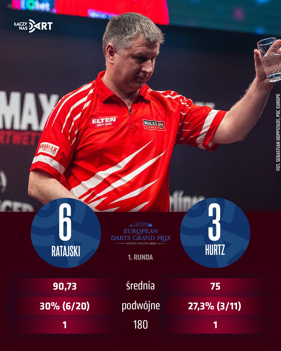 Łączy Nas Dart tweet media