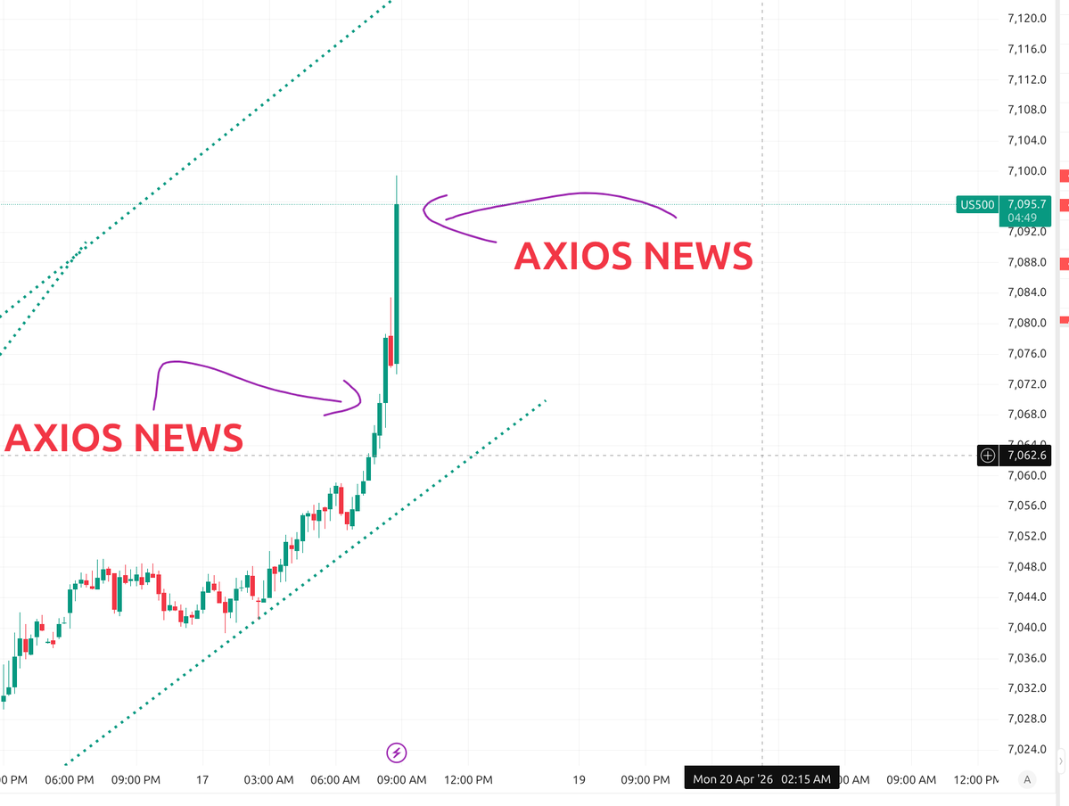 Data Driven Stocks tweet media