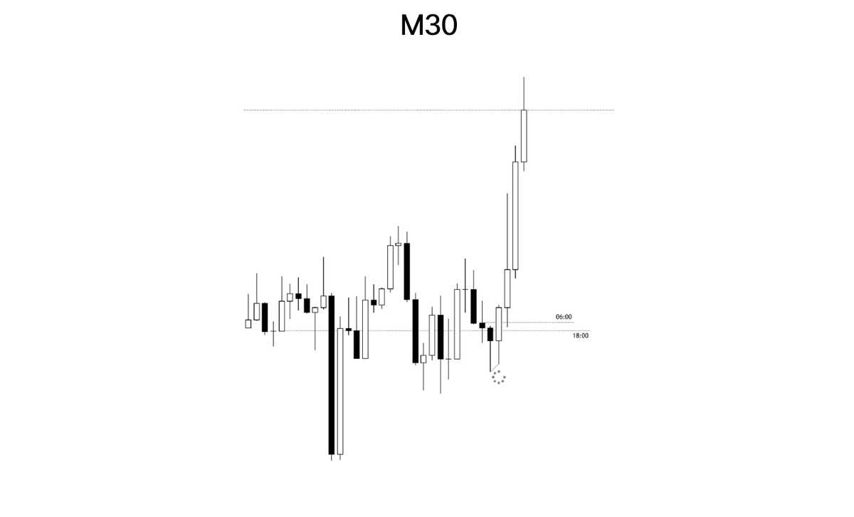 RushiHande77's tweet photo. $XAUUSD https://t.co/MhlMlXBZ3S