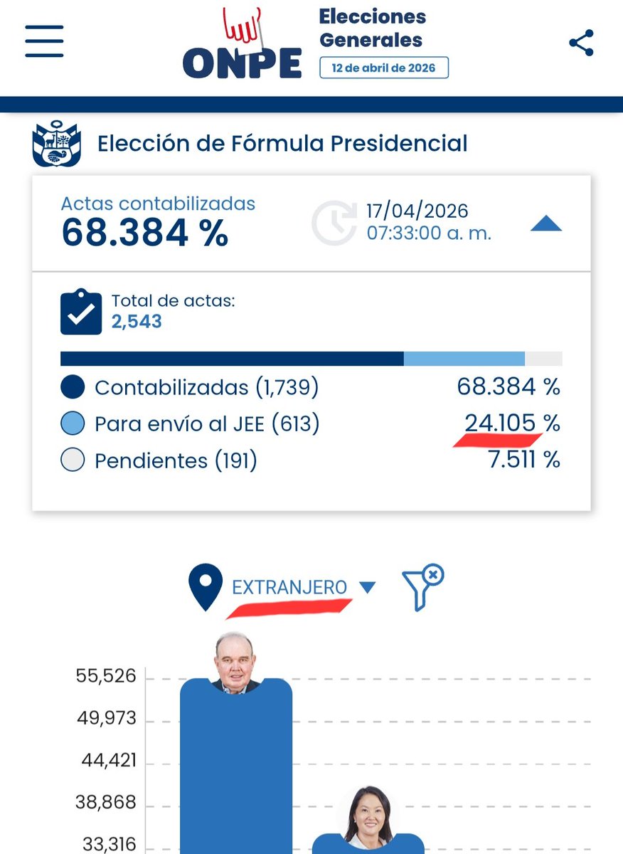 Alejandro Sifuentes tweet media