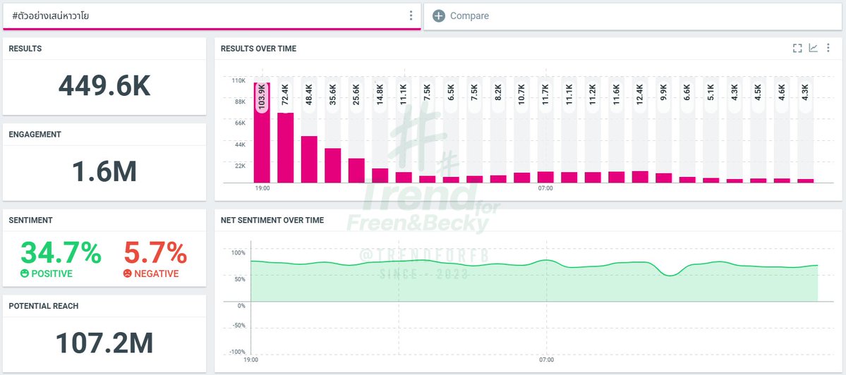 TFFBOfficial tweet media
