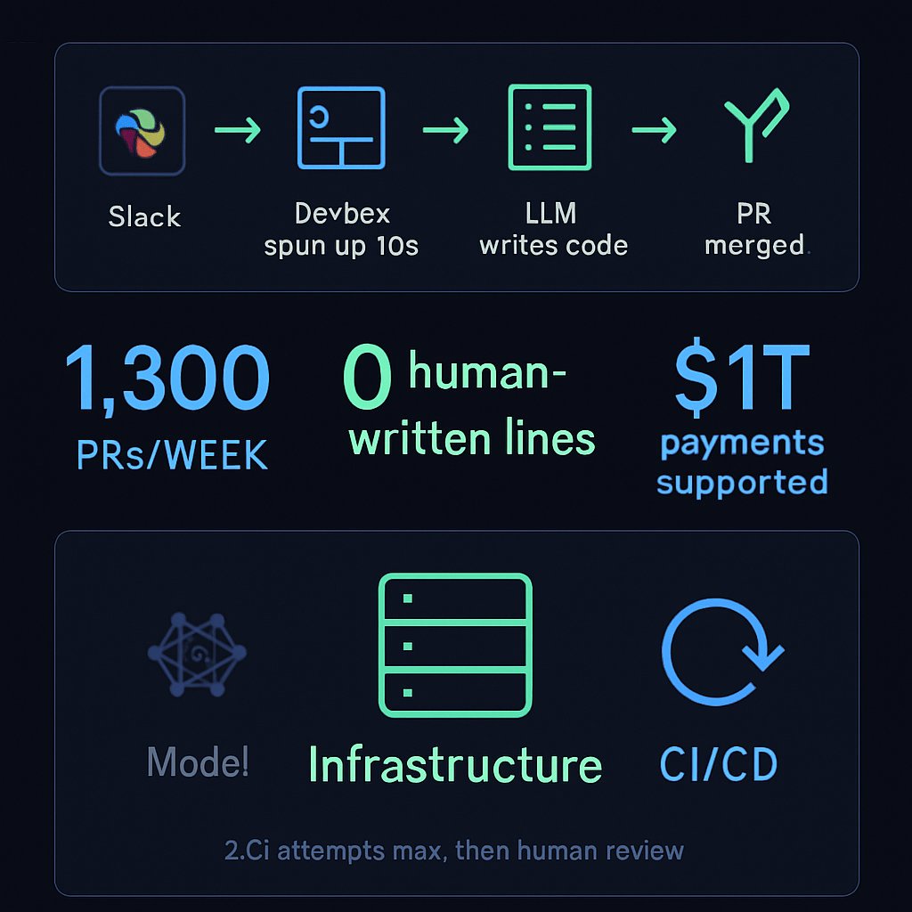 fernandoschmitz's tweet photo. O problema: agentes de IA geram código, mas não escalam em produção.
A maioria faz: troca de modelo e reza.
O que a Stripe descobriu: modelo importa menos que infra.

1.300 PRs/semana. Zero linhas humanas. Thread 👇 https://t.co/WJw45Iyx68