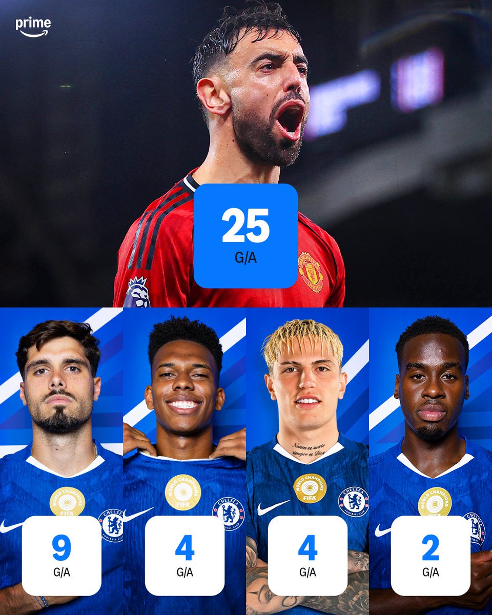 Bruno Fernandes has more Premier League goal contributions this season than over £170m worth of Chelsea forwards ⚽️🅰️😳