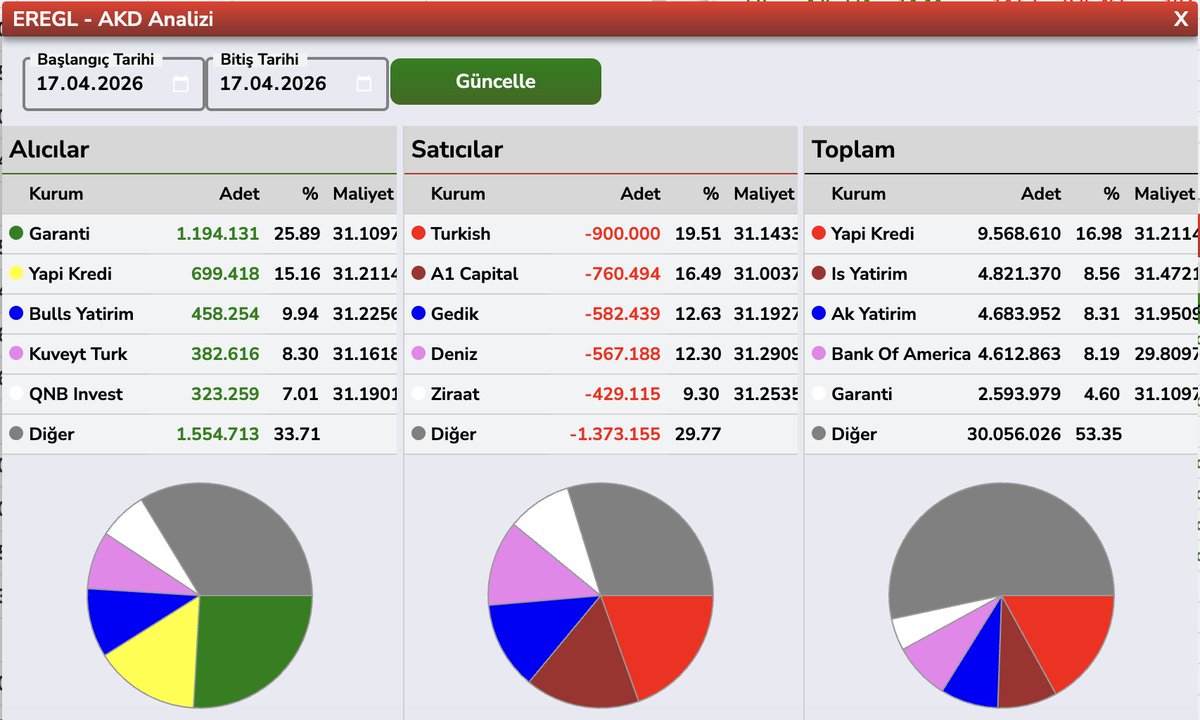 Bülent E ► tweet media