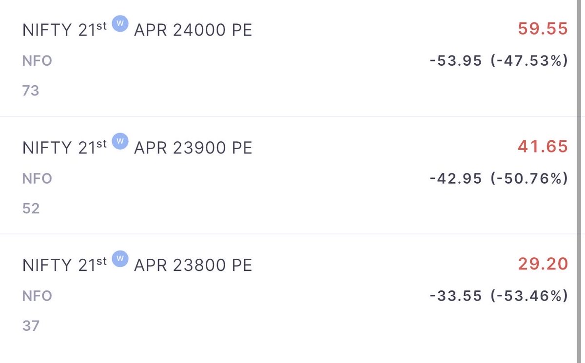 lakshmiiig's tweet image. #Watchlist 3:20-25 pr ONLY ONE LOT leke chlnge ghar 🤞🤞

Profit ho toh Thank you chahe mat bolna par Loss ho jaaye toh Bss rona mat 🫣🫣

HERO-ZERO hai yaad rkhna 🤝🤝

#optionTrading #options #nifty #sensex