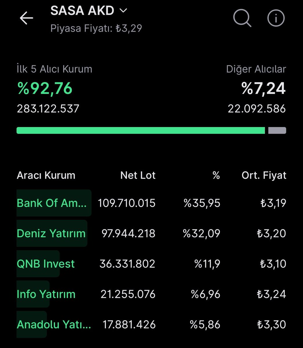 Borsa Emiliano tweet media
