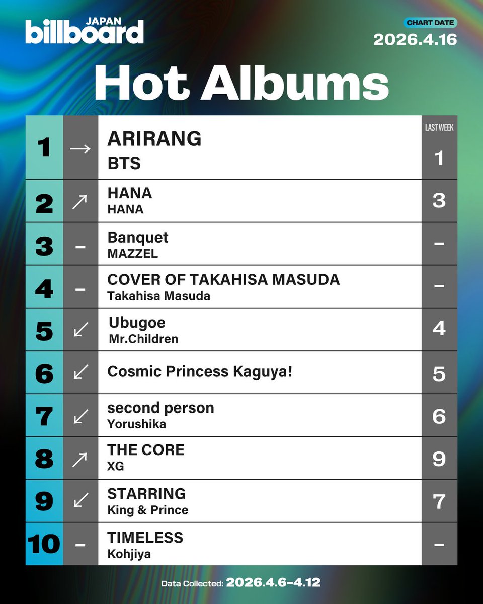 Billboard JAPAN English tweet media