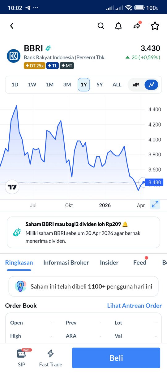 risnawatidea_'s tweet image. lagi di bawah, tapi pelan-pelan mulai keliatan ada tenaga #aplikasiajaib #dividen #investasi