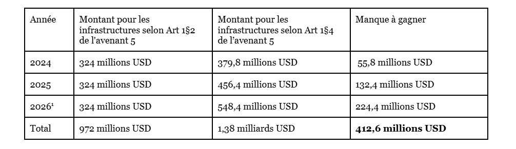 Le Congo N’est Pas à Vendre. tweet media
