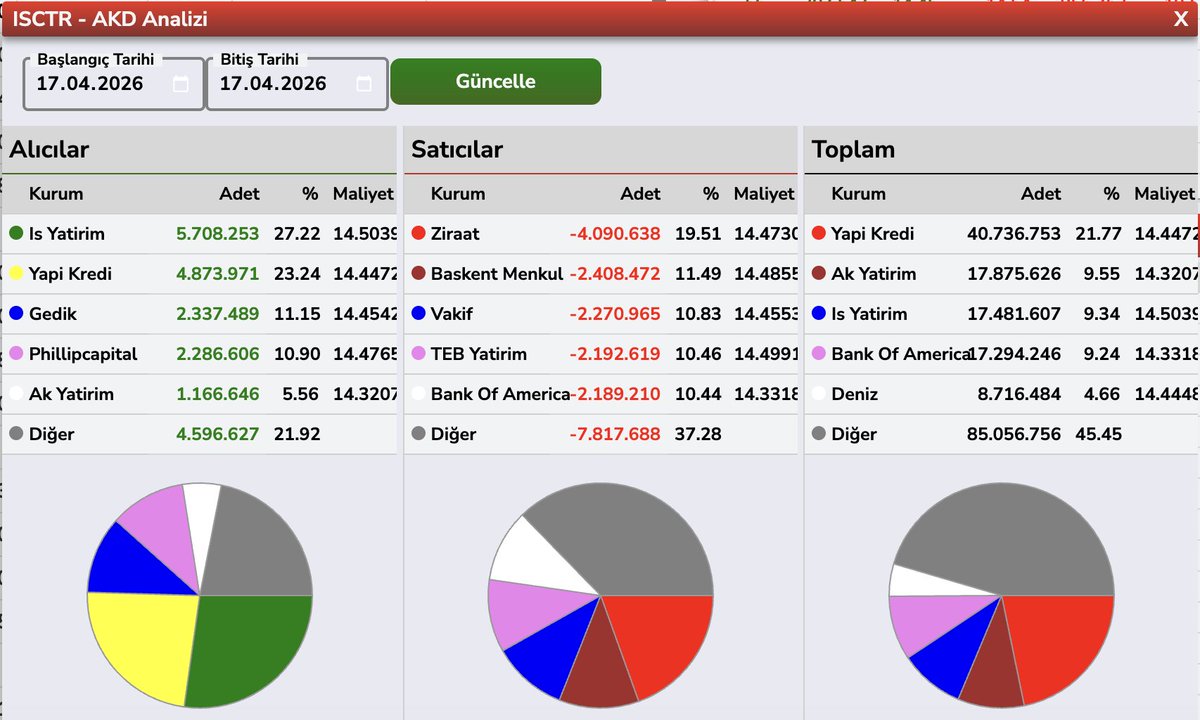 Bülent E ► tweet media