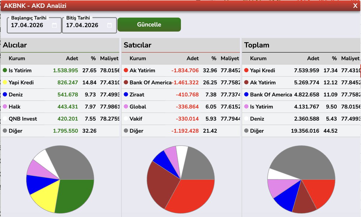 Bülent E ► tweet media