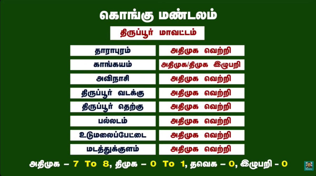 Dhinesh_admk tweet media