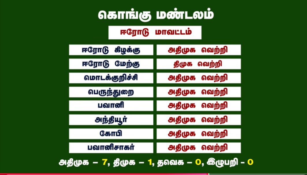 Dhinesh_admk tweet media