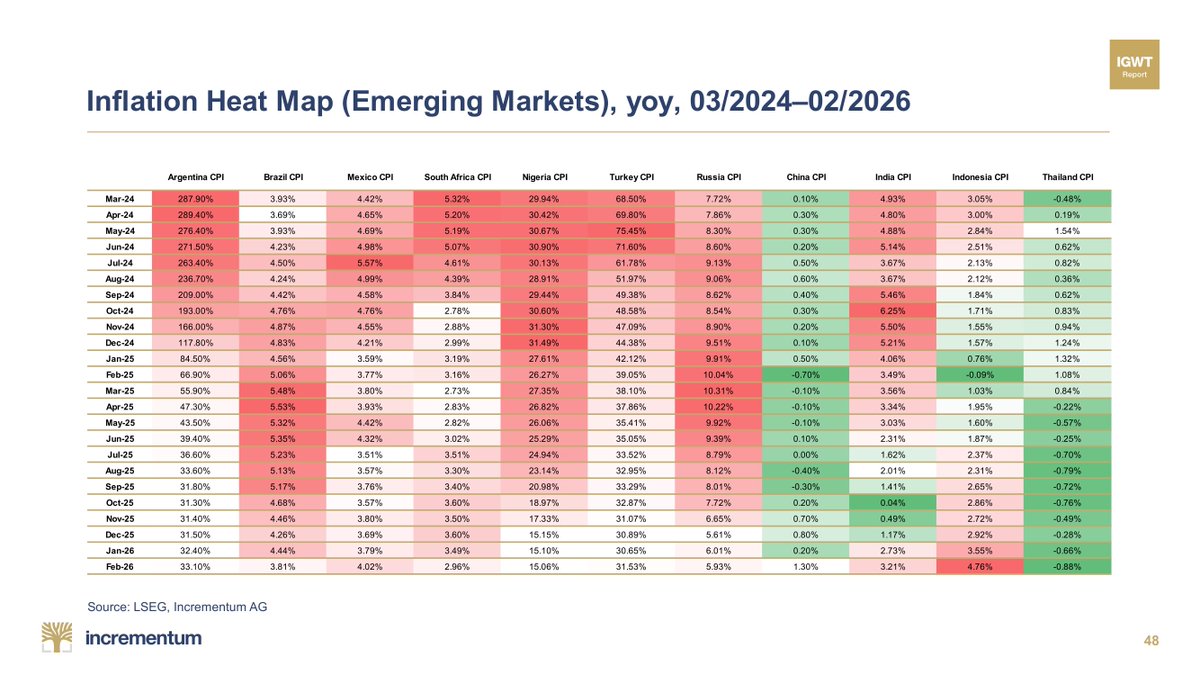 In Gold We Trust tweet media