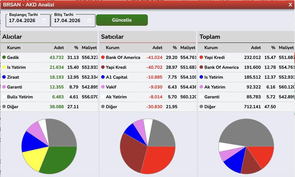 Bülent E ► tweet media