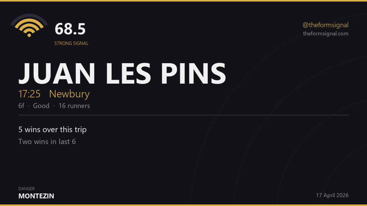 The Form Signal tweet media