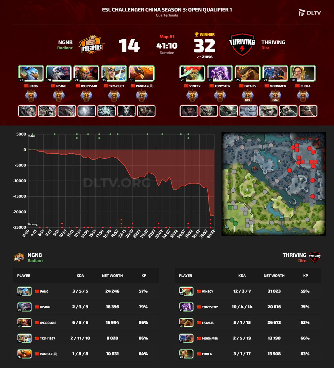 dltvorg's tweet image. #NGNB #Thriving