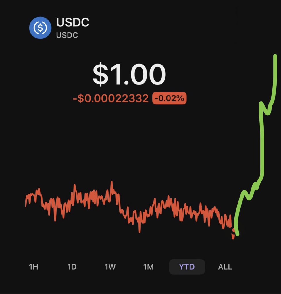 Super bullish on USDC I think we see $5 by end of year
