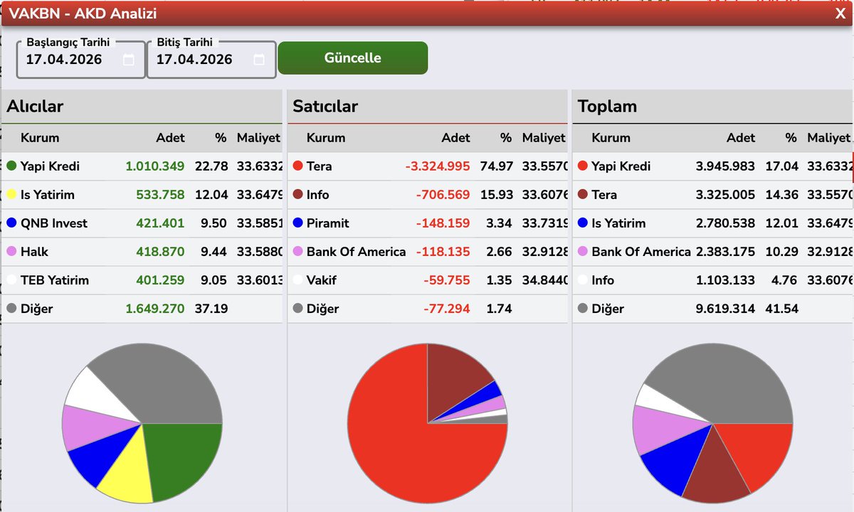 Bülent E ► tweet media