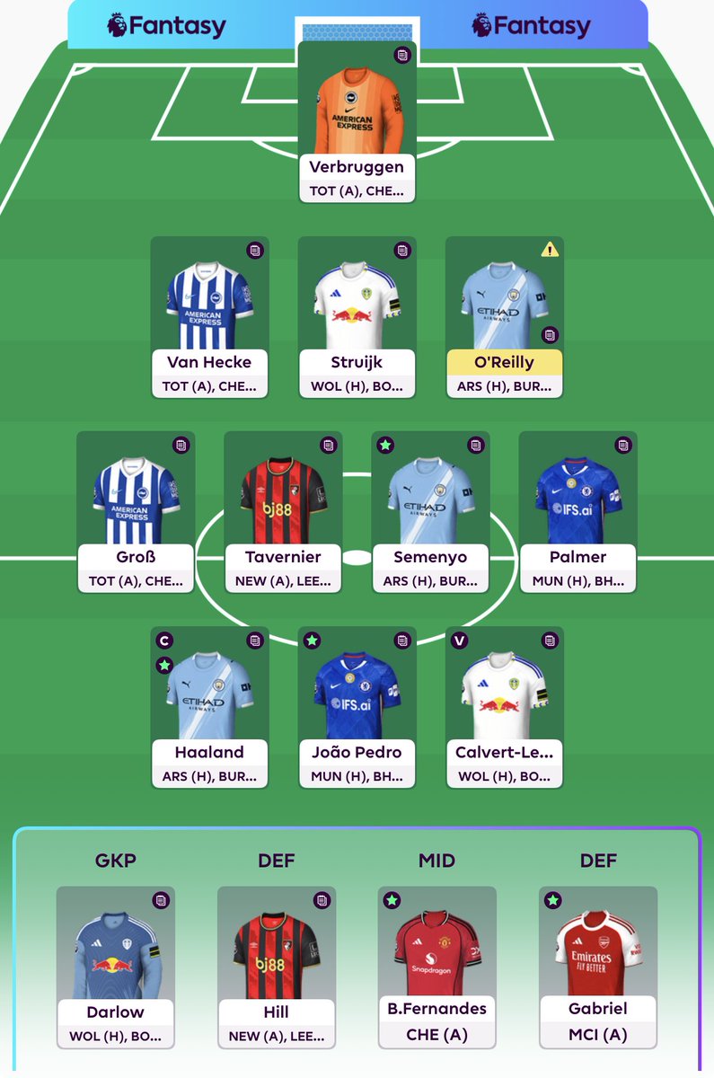 Fotbalový Fantas(y)magor⚽️ tweet media