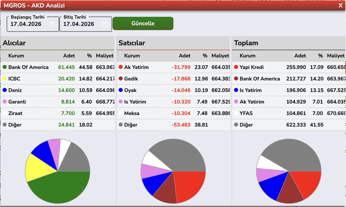 Bülent E ► tweet media