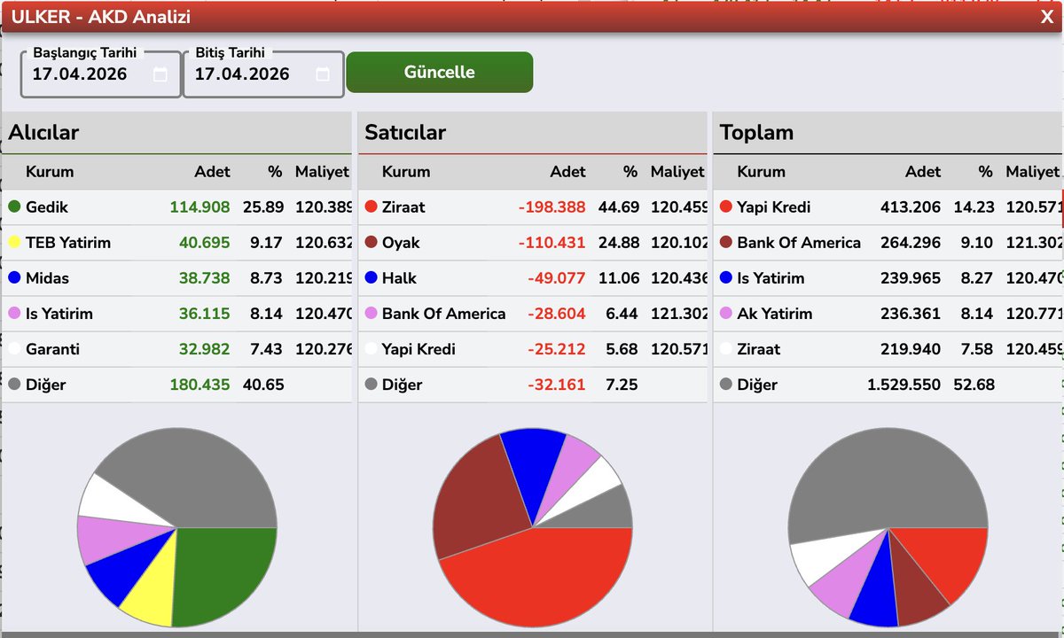 Bülent E ► tweet media