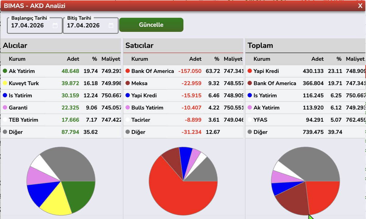 Bülent E ► tweet media